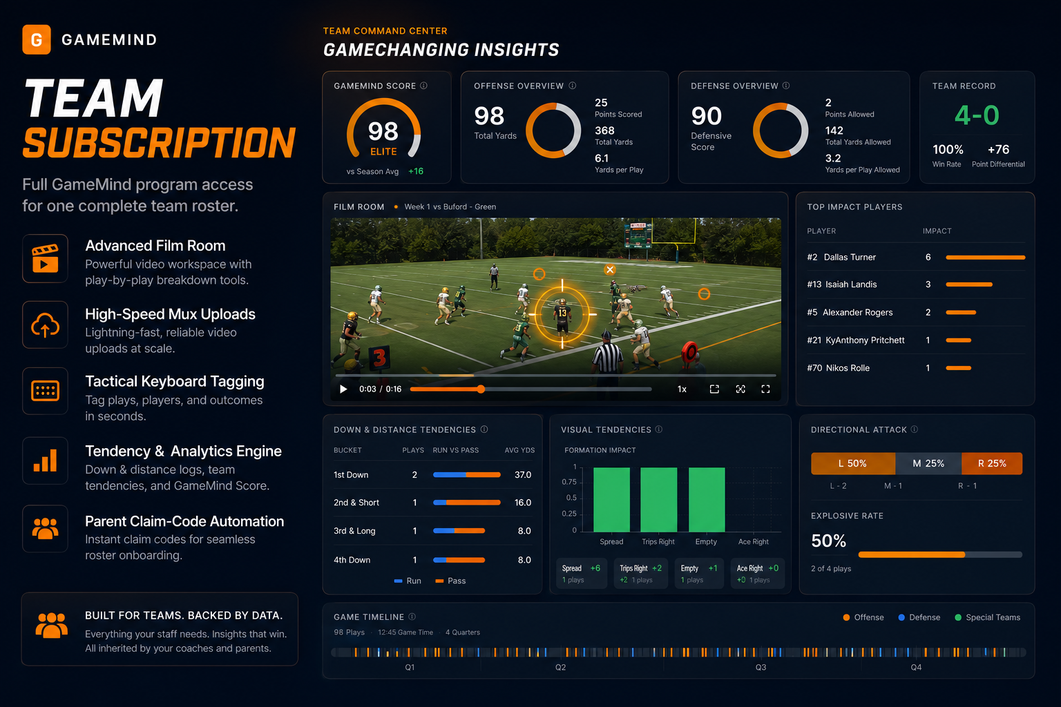Team Command Center — GameChanging Insights